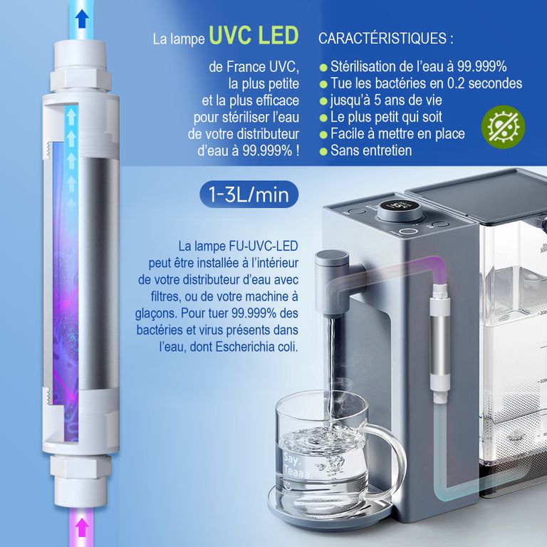 Stérilisateur d'eau UVC LED, le parfait allié de votre fontaine à eau - France UV-C