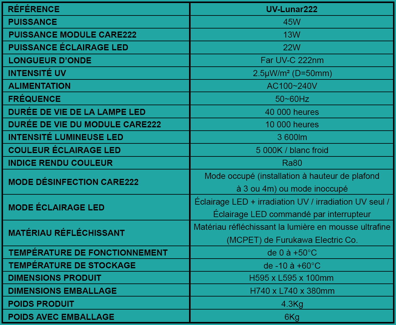 Tableau UV-Lunar222