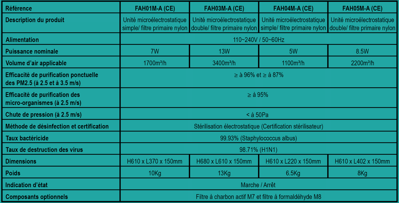 Tableau purificateur/stérilisateur d'air MESP, encastré plafond autonome