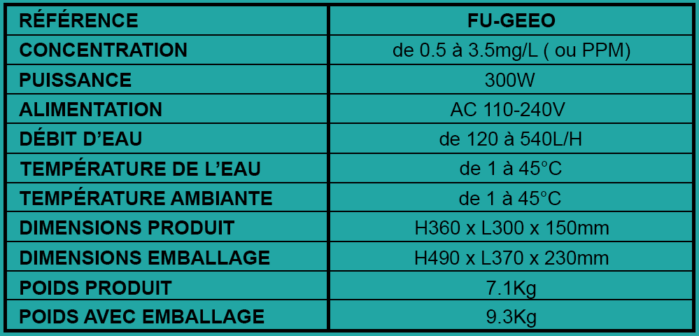 Tableau caractéristiques Générateur d'eau ozonée par électrolyse 0.5 à 3.5mg/L (PPM) - France UV-C