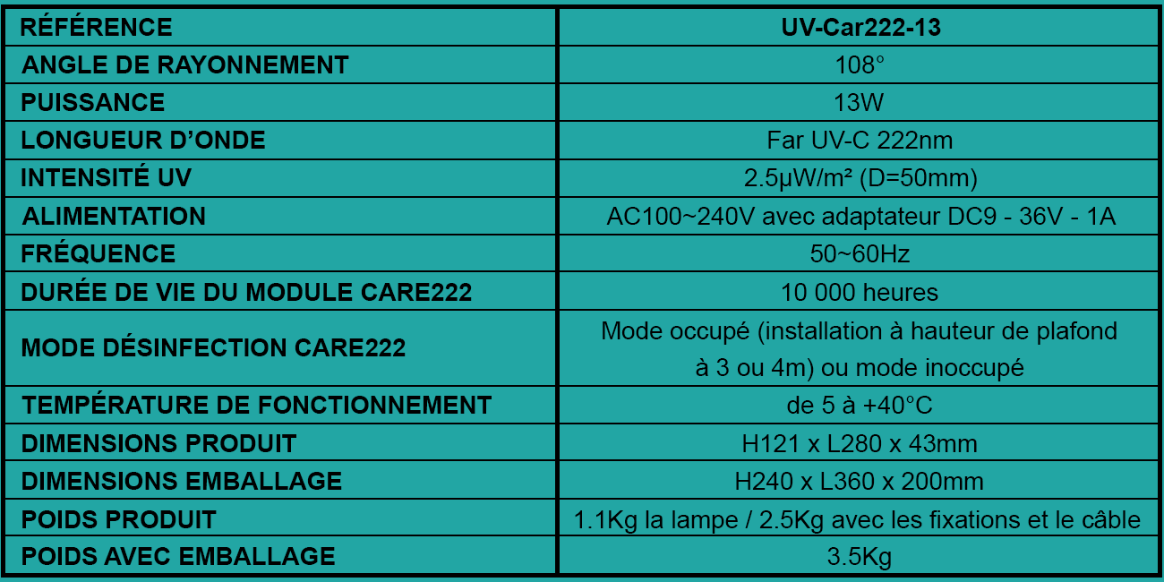 Tableau UV-Car222-13