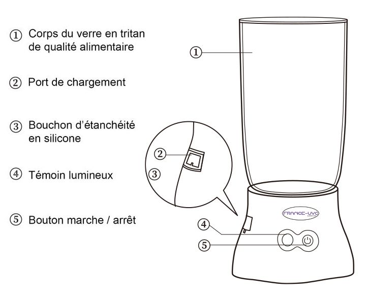 Schéma du verre rince bouche pour se gargariser et désinfecter les brosses à dents - concentration en ozone élevée de 0.5 à 2.6mg/L (PPM) - France UVC