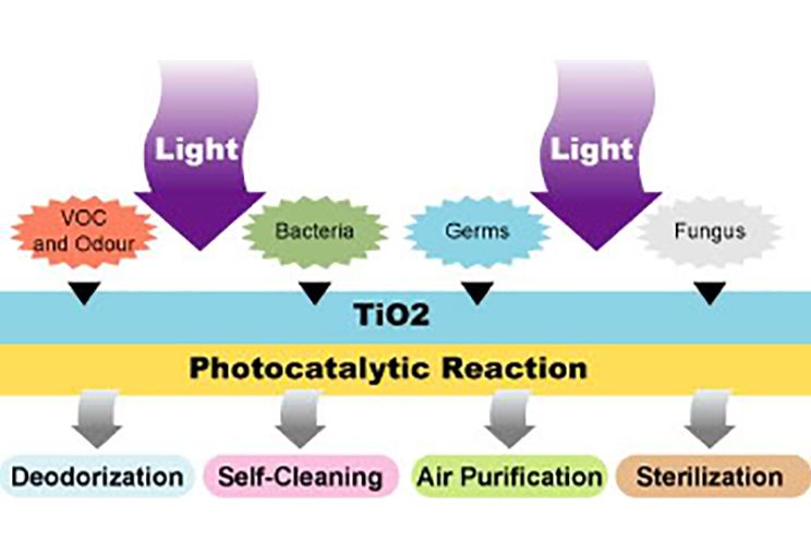Traitement de l'air intérieur par photocatalyse - Rapport ADEME