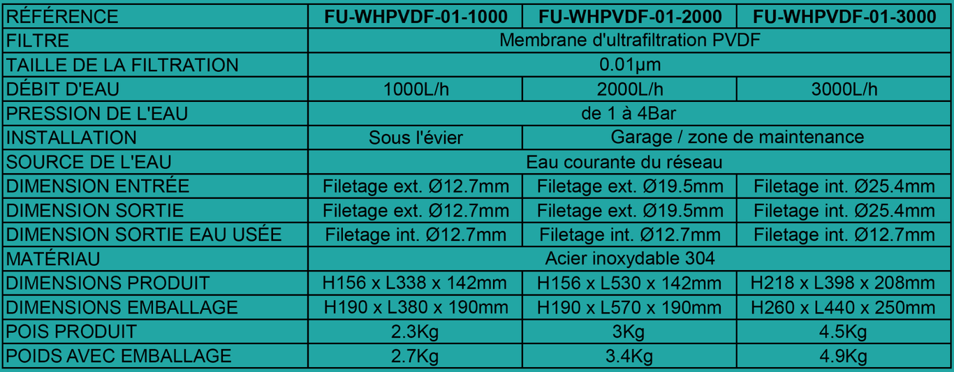 Tableau FU-WHPVDF-01 traitement de l'eau pour robinet