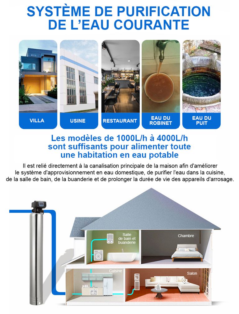 FU-Central Manuel/Auto-01 - Filtration de l'eau courante - France UV-C
