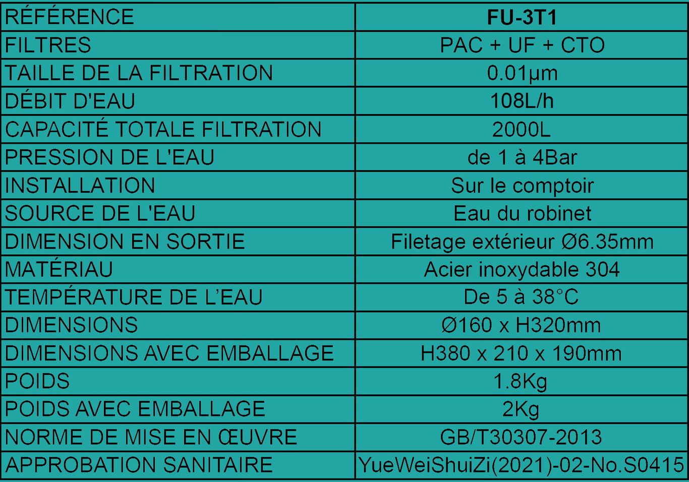 Tableau FU-3T1 traitement de l'eau pour robinet