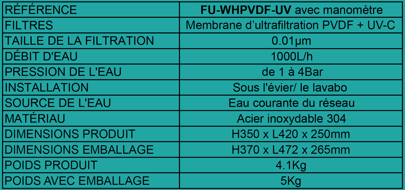 Tableau FU-WHPVDF-02 avec manomètre - traitement de l'eau pour robinet