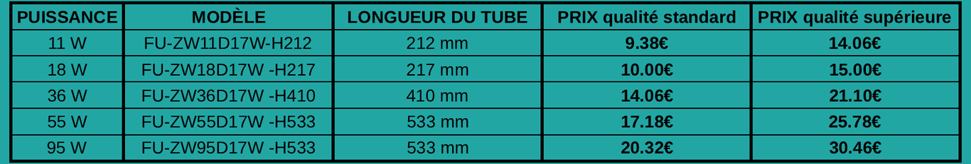 Tableau prix des tubes UVC 2 broches des 2 côtés