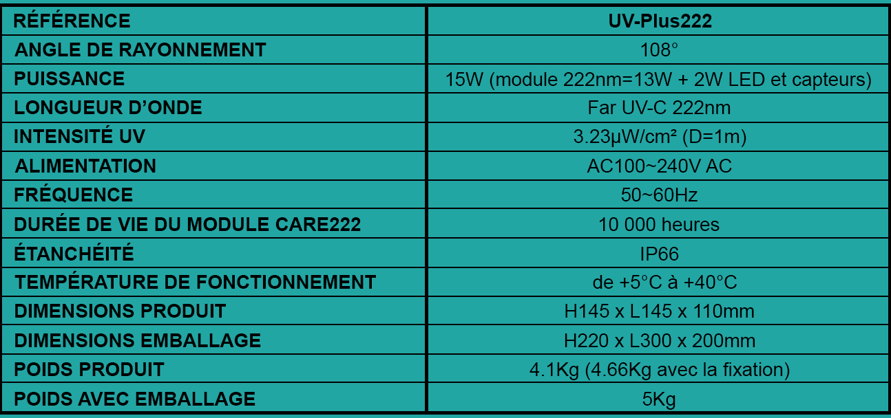 Tableau UV-Car222-13