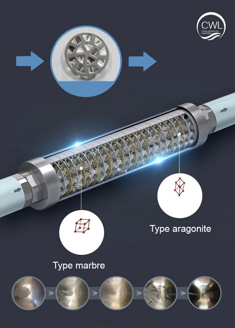 FU-H501 et FU-H502 Filtration de l'eau du robinet - Modèle à mettre sous l'évier - France UV-C