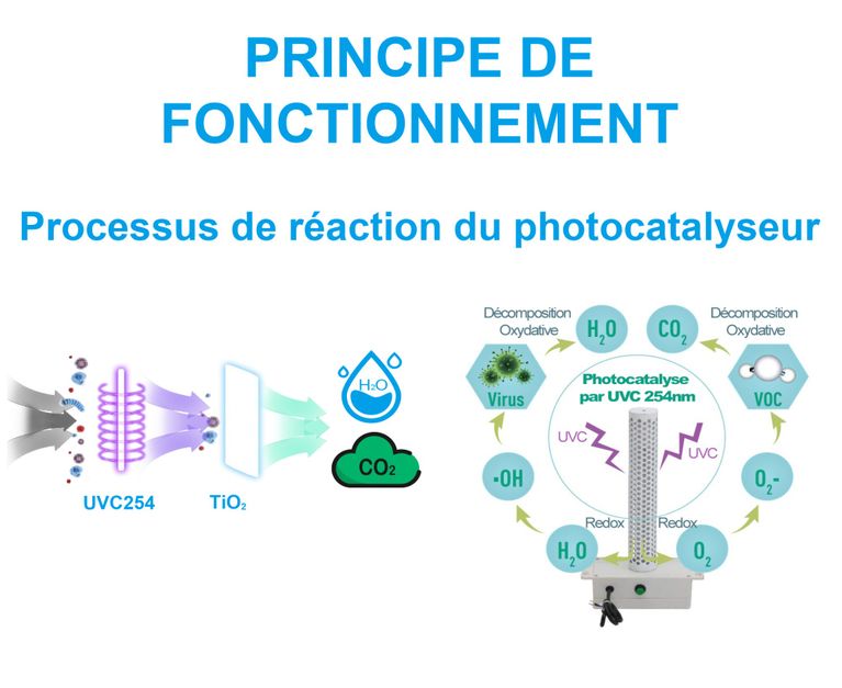 Effet germicide de l'unité encastrable PHT dans les conduits d'aération