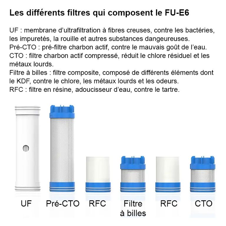 FU-E6 Filtration de l'eau du robinet - Modèle à mettre sous l'évier - France UV-C