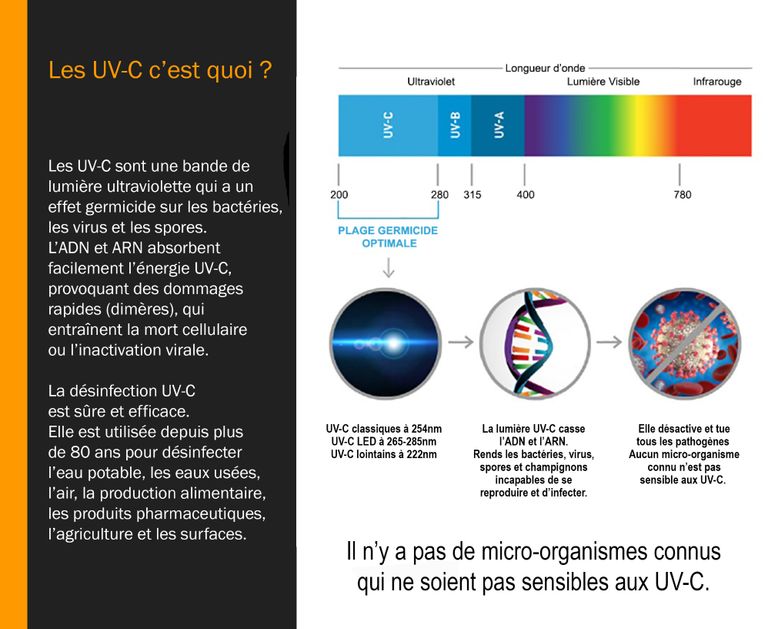 Dosimètre digital UV-C 254nm - Les UV-C c'est quoi? - France UV-C