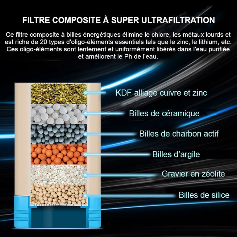 FU-E6 Filtration de l'eau du robinet - Modèle à mettre sous l'évier - France UV-C