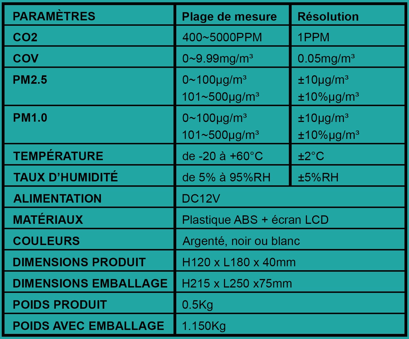 Tableau des spécifications de l'appareil de mesures MAC