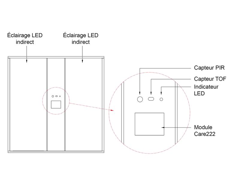 UV-Lunar222 avec module UV-C 222nm de Care222 - Mysoter - France UV-C