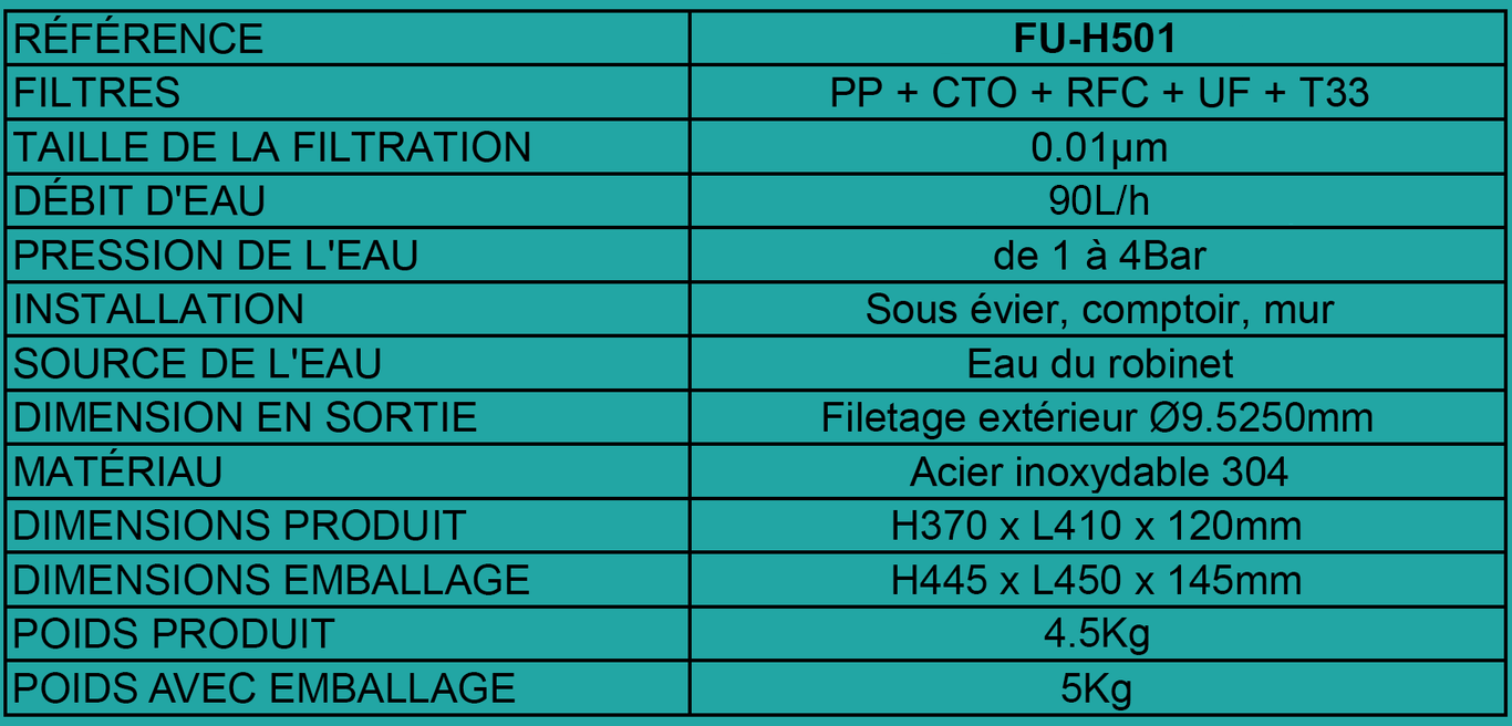 Tableau FU-H501 FU-H502 traitement de l'eau pour robinet