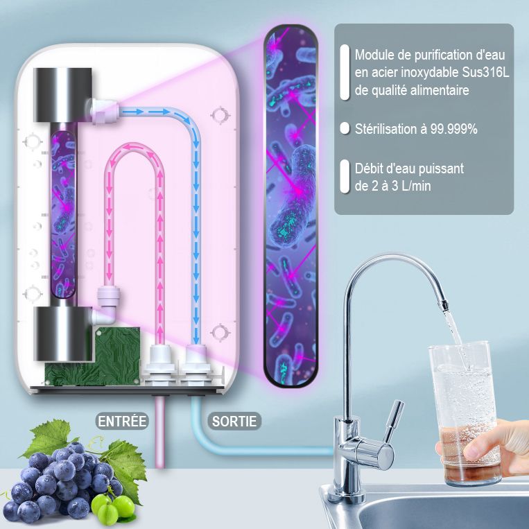 BOX stérilisateur d'eau UVC LED, votre meilleur allié - France UV-C