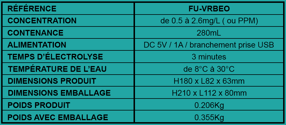 Tableau caractéristiques verre rince bouche eau ozonée 0.5 à 2.6mg/L (PPM) - France UVC