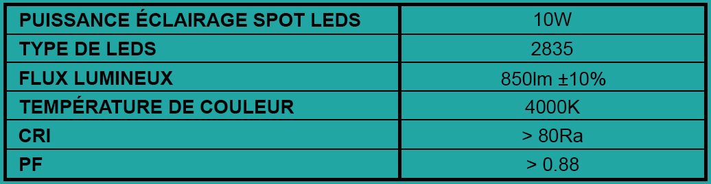 Downpuri paramètres spot Led France UV-C