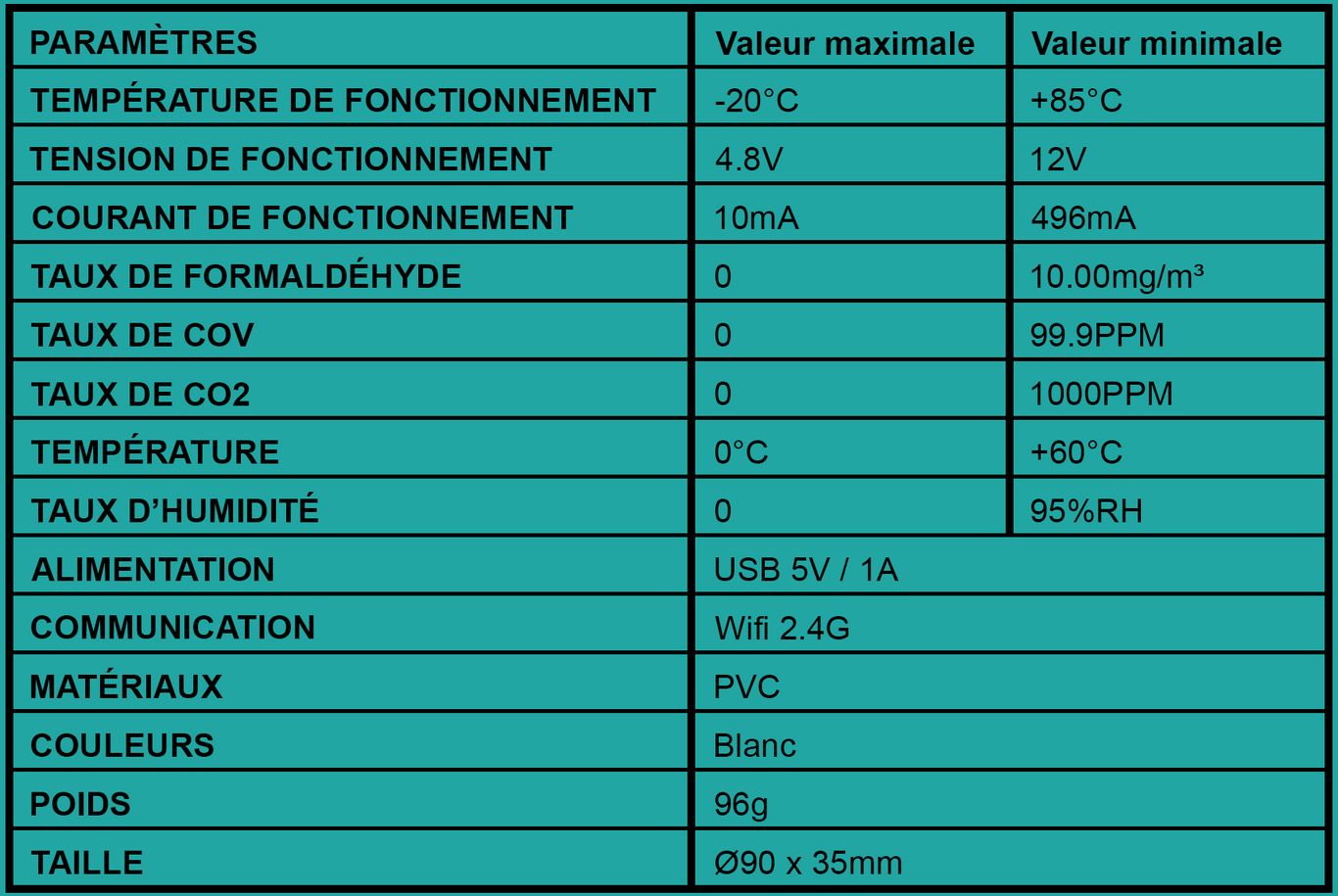 Tableau des spécifications du capteur Smart Air Box