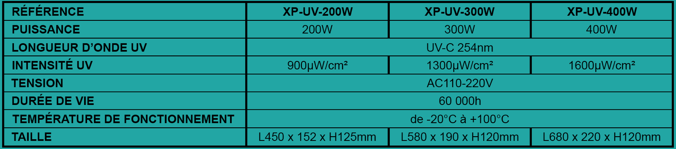 Tableau Lampe UV à induction 200W / 300W / 400W