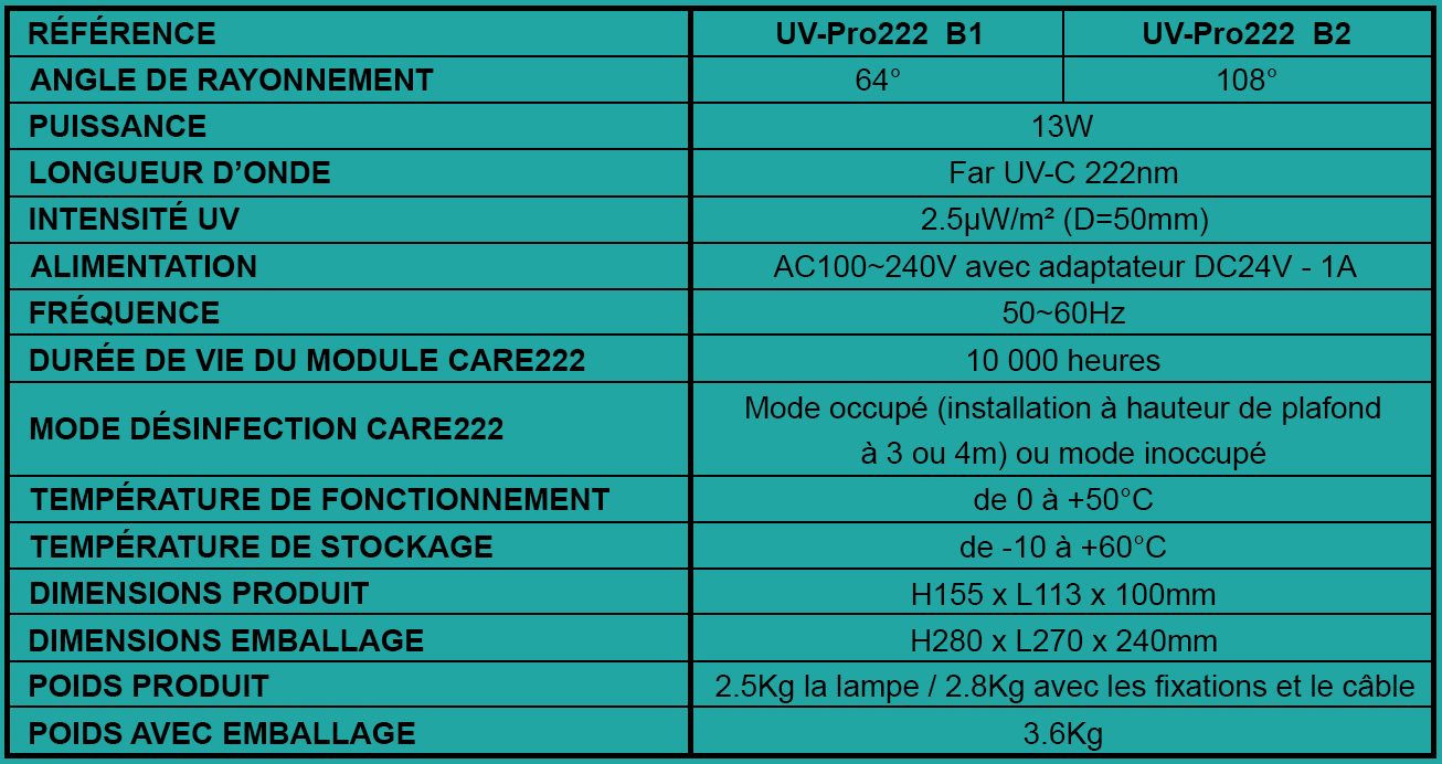 Tableau UV-Pro222