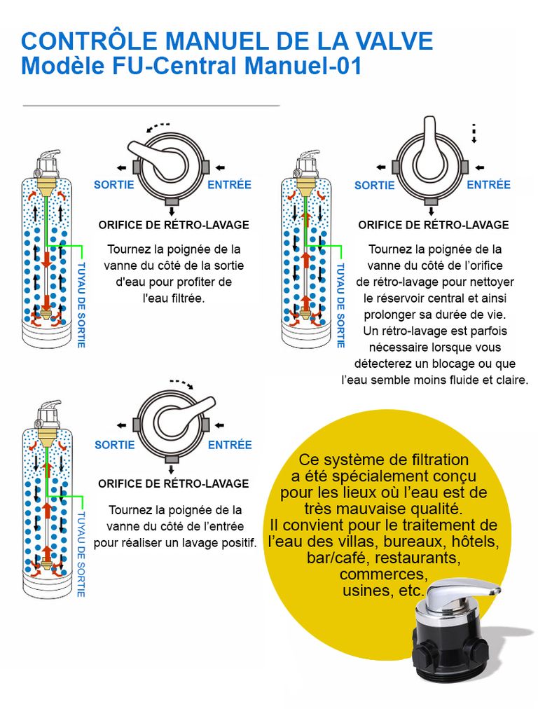 FU-Central Manuel/Auto-01 - Filtration de l'eau courante - France UV-C