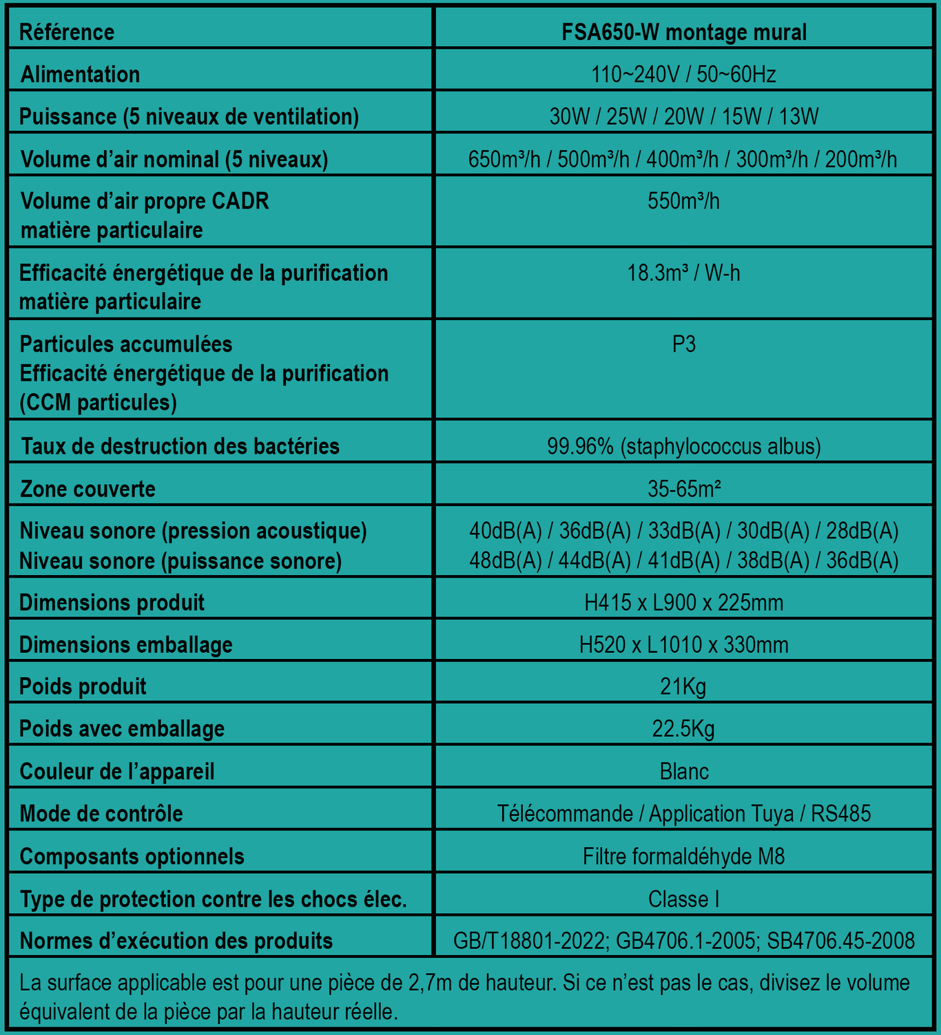 Tableau purificateur/stérilisateur d'air MESP, mural autonome
