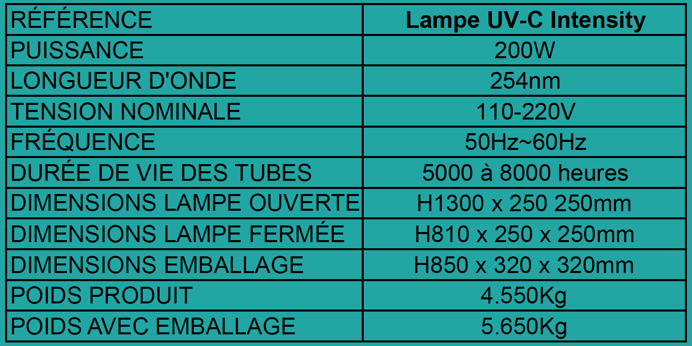 Tableau lampe UV-C 200W INTENSITY