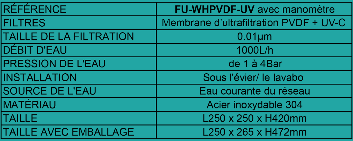 Tableau FU-WHPVDF-02 avec manomètre - traitement de l'eau pour robinet