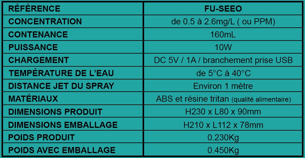Tableau caractéristiques spray instantané eau ozonée par électrolyse 0.5 à 2.6mg/L (PPM) - France UV-C