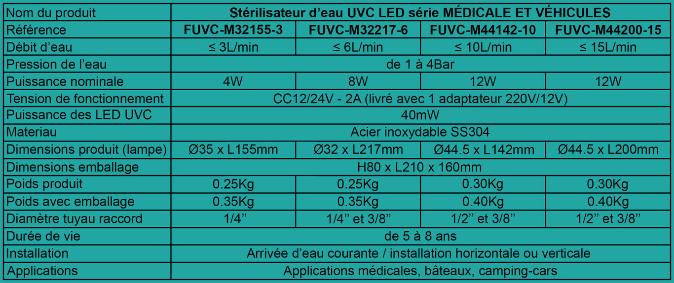 Tableau caractéristiques du stérilisateur d'eau UVC LED - Série médicale et véhicules - France UV-C